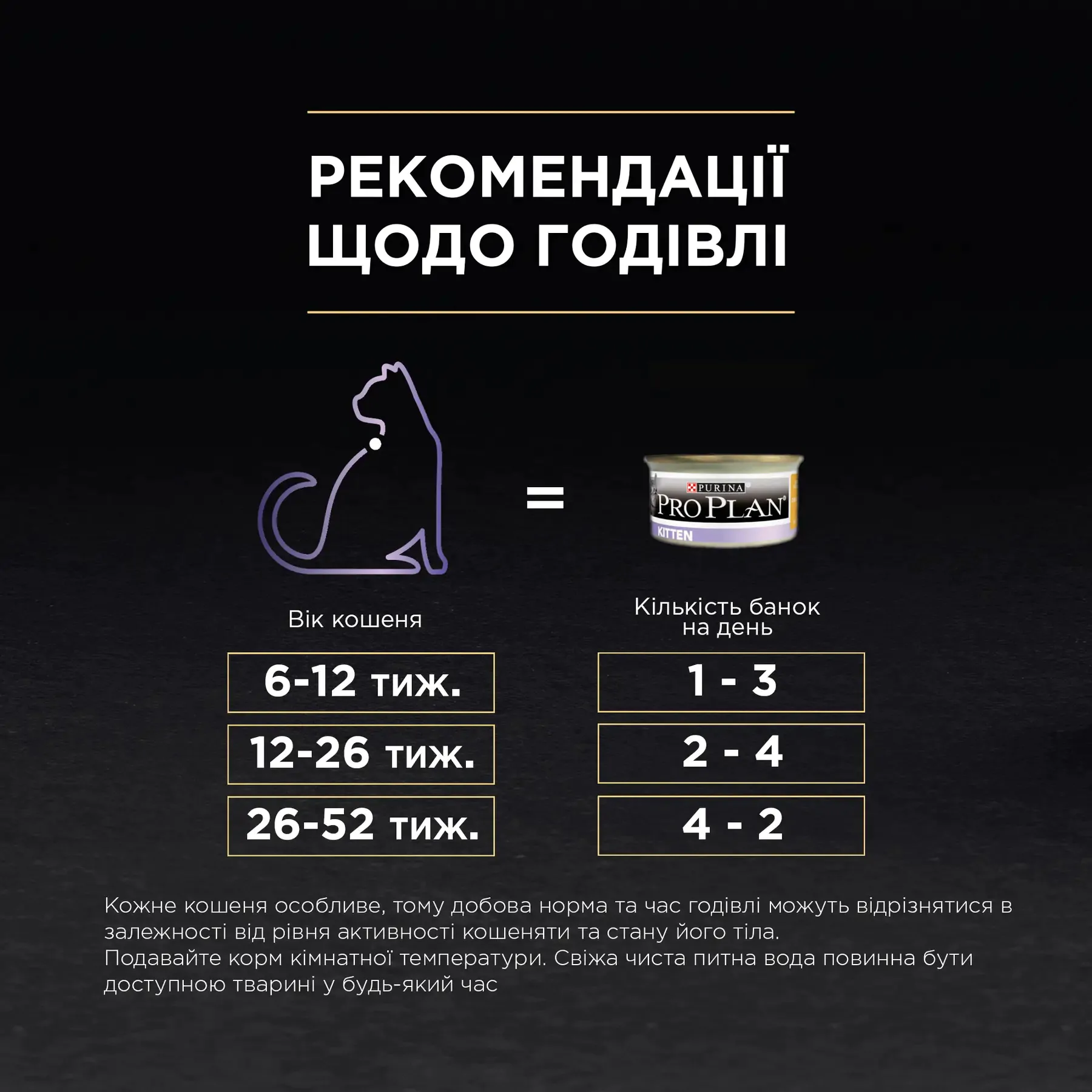 Вологий корм для кошенят Pro Plan Junior Chicken 85 г (курка)