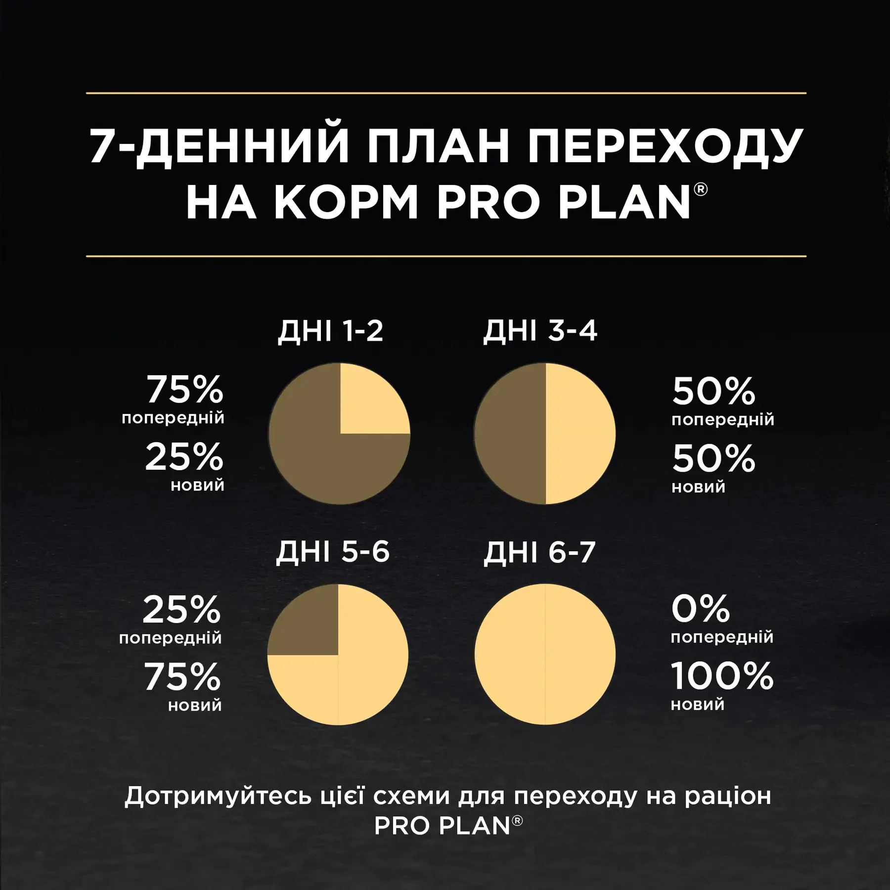 Вологий корм для кошенят Pro Plan Junior Chicken 85 г (курка)