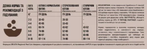Orijen Regional Red Cat - сухий корм для котів