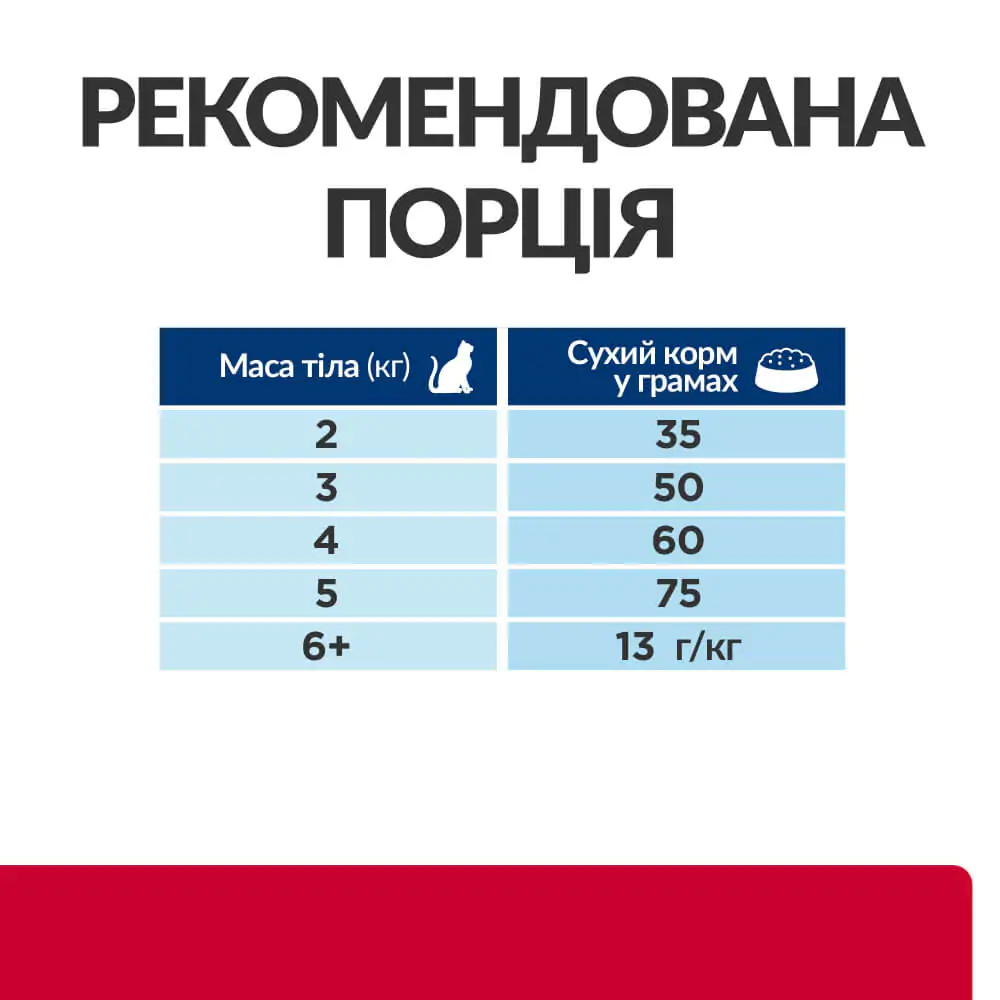 Сухий корм для котів при стресі Hill’s Prescription Diet c/d Stress