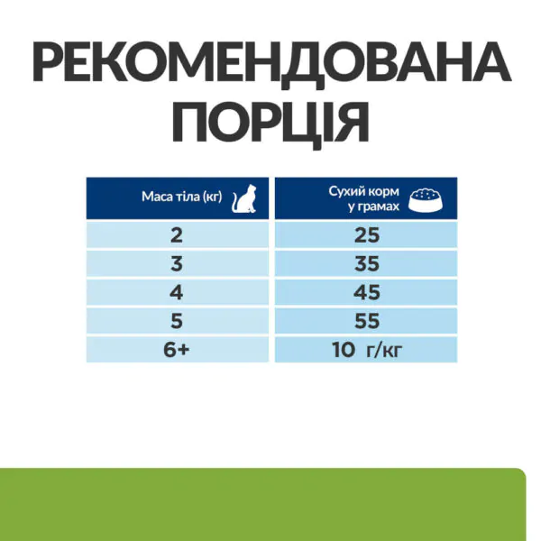 Сухий корм для котів для зниження ваги Hill’s Prescription Diet Metabolic
