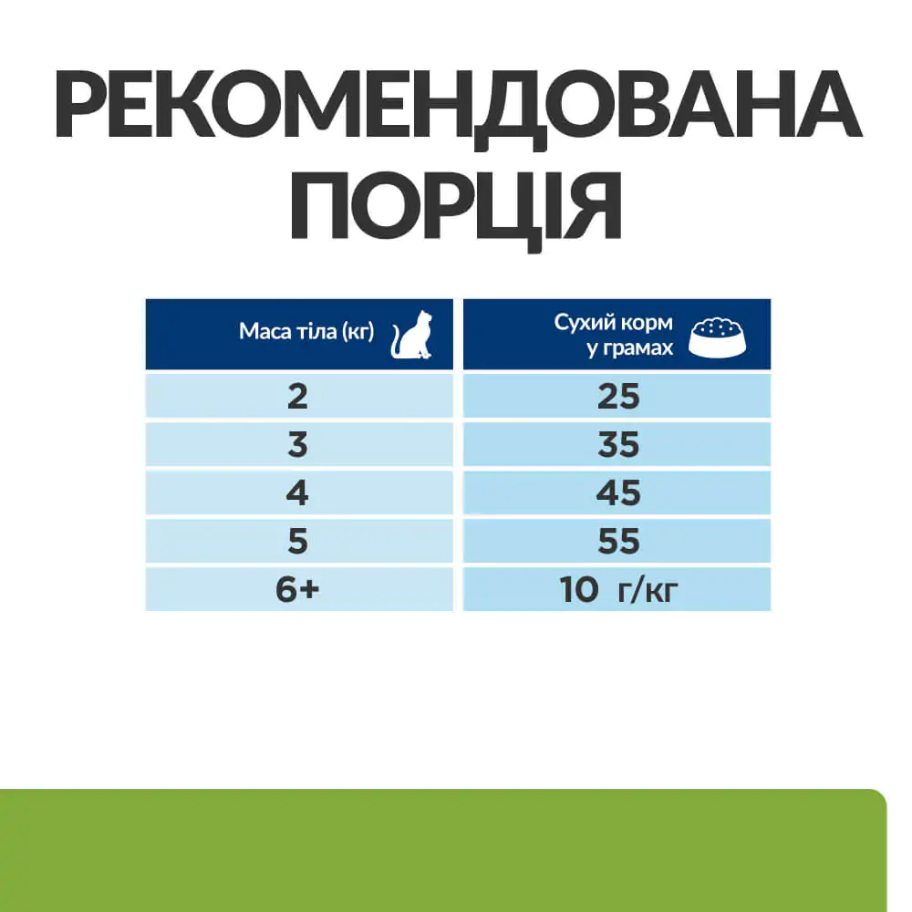 Сухий корм для котів для зниження ваги Hill’s Prescription Diet Metabolic