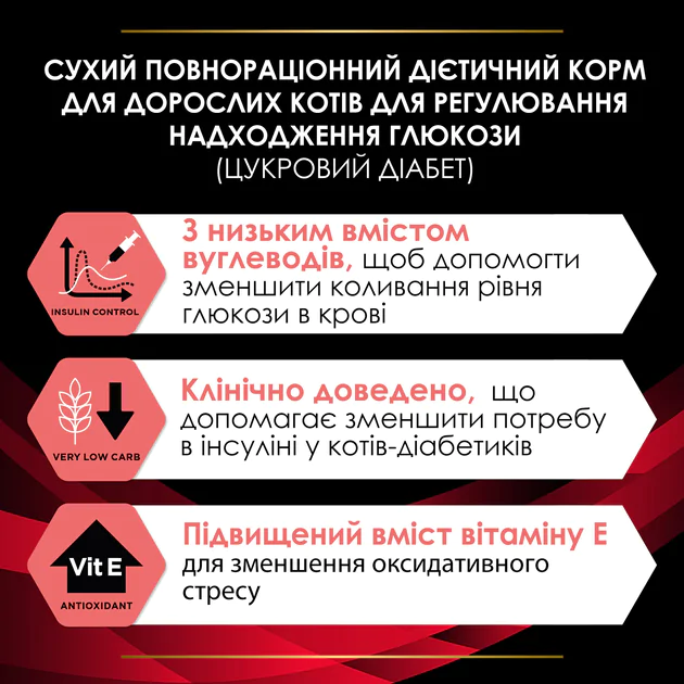 Сухий корм для котів Purina Pro Plan Veterinary Diets Obesity 1.5 кг Сухий корм для котів Purina Pro Plan Veterinary Diets Obesity 1.5 кг