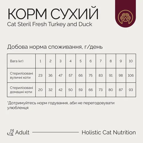 Savory Adult Cat Steril Fresh Turkey and Duck - корм для стерилізованих котів з індичкою та качкою