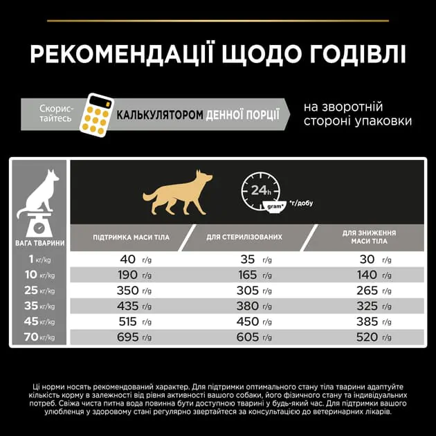 Сухий корм для собак Purina Pro Plan Dog Adult Light Sterilised White Fish 14 кг