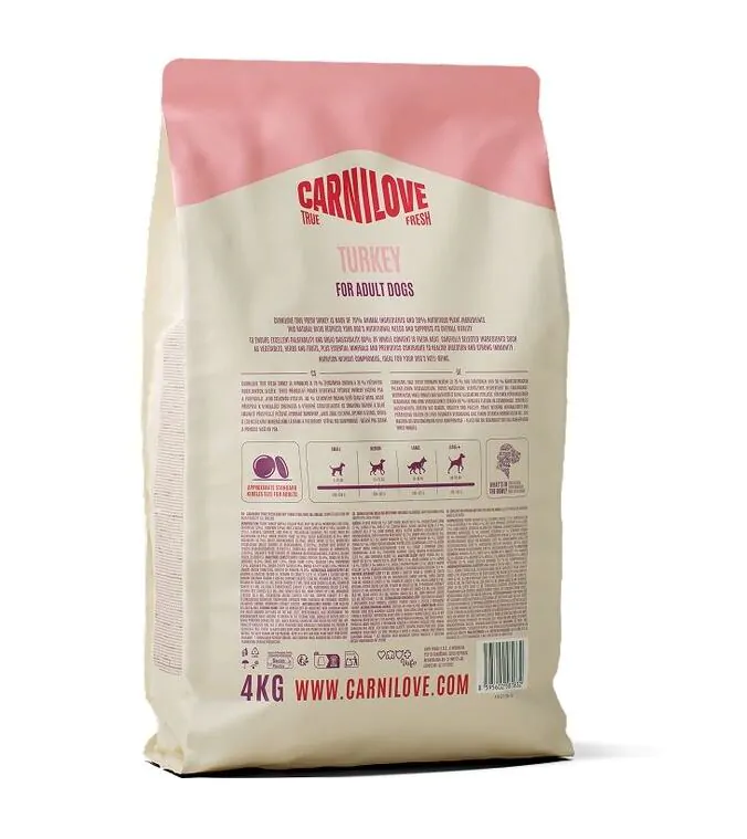 Carnilove True Fresh Dog Turkey - корм для собак з індичкою