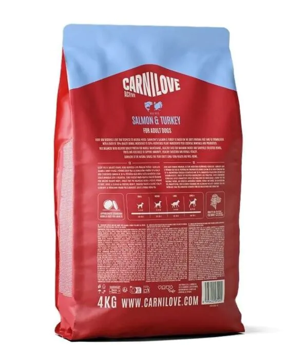 Carnilove Active Dog Salmon & Turkey – корм для cобак лосось та індичка