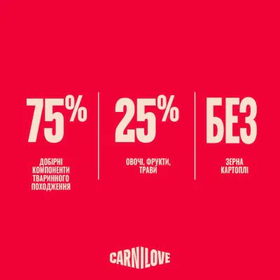Carnilove Active Salmon & Turkey - сухий корм для котів лосось та індичка