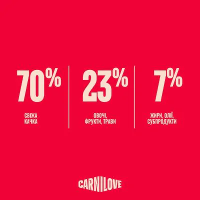 Carnilove True Fresh Duck Sterilised - сухий корм для стерилізованих котів качка