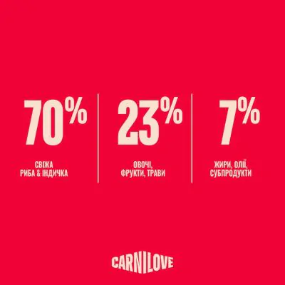 Carnilove True Fresh Fish & Turkey Sterilised - сухий корм для стерилізованих котів риба та індичка