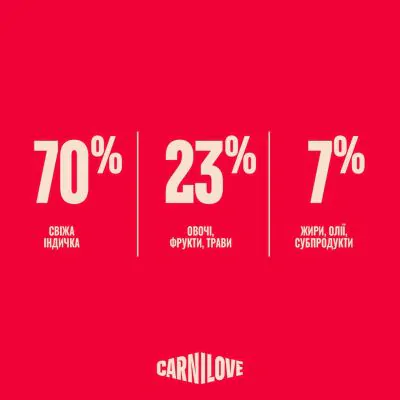 Carnilove True Fresh Turkey Sterilised - сухий корм для стерилізованих котів індичка