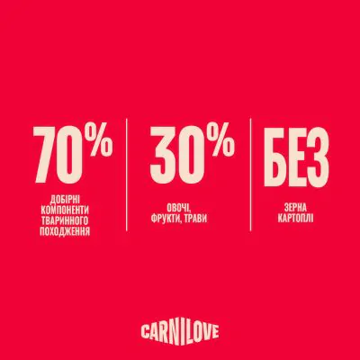 Carnilove Active Dog Duck & Pheasant - корм для cобак качка і фазан