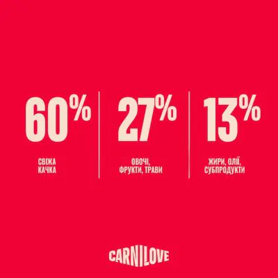 Carnilove True Fresh Puppy - корм для цуценят з качкою
