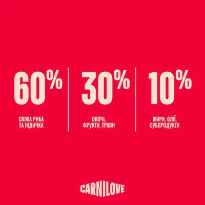 Carnilove True Fresh Fish & Turkey - сухий корм для cобак риба та індичка