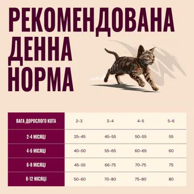 Carnilove Active Salmon & Turkey Kitten - сухий корм для кошенят лосось та індичка