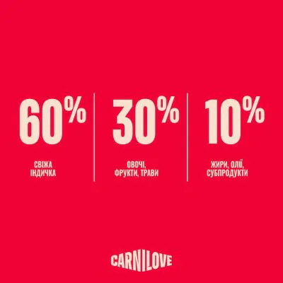 Carnilove True Fresh Dog Turkey - корм для собак з індичкою