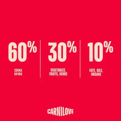 Carnilove True Fresh Duck - сухий корм для cобак з качкою
