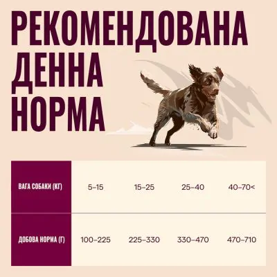 Carnilove True Fresh Dog Beef – корм для собак з яловичиною