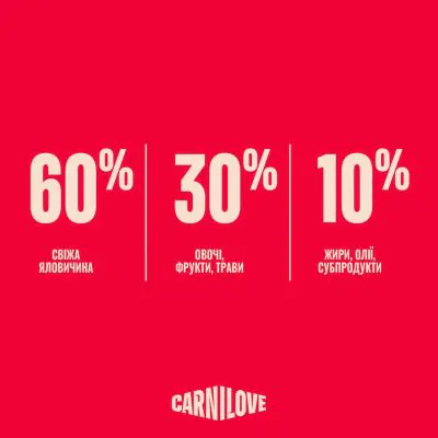 Carnilove True Fresh Dog Beef – корм для собак з яловичиною