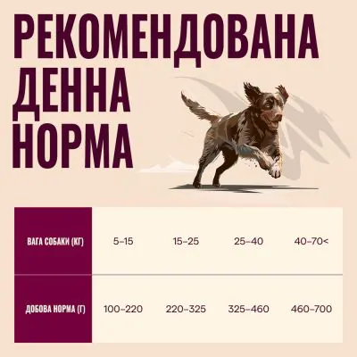 Carnilove Active Dog Salmon & Turkey – корм для cобак лосось та індичка