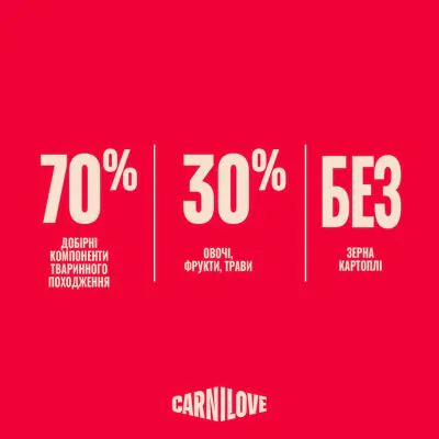 Carnilove Active Dog Salmon & Turkey – корм для cобак лосось та індичка