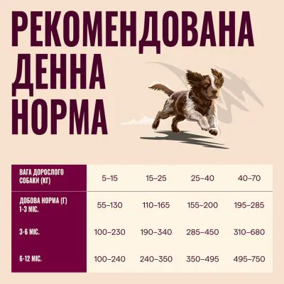 Carnilove Active Salmon & Turkey Puppy - корм для цуценят лосось та індичка