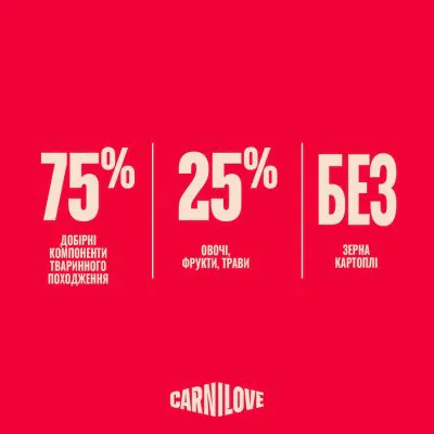 Carnilove Active Salmon & Turkey Puppy - корм для цуценят лосось та індичка