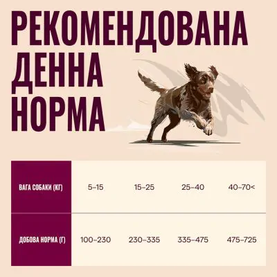 Carnilove True Fresh Dog Turkey - корм для собак з індичкою